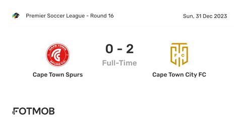 cape town spurs vs maccabi fc